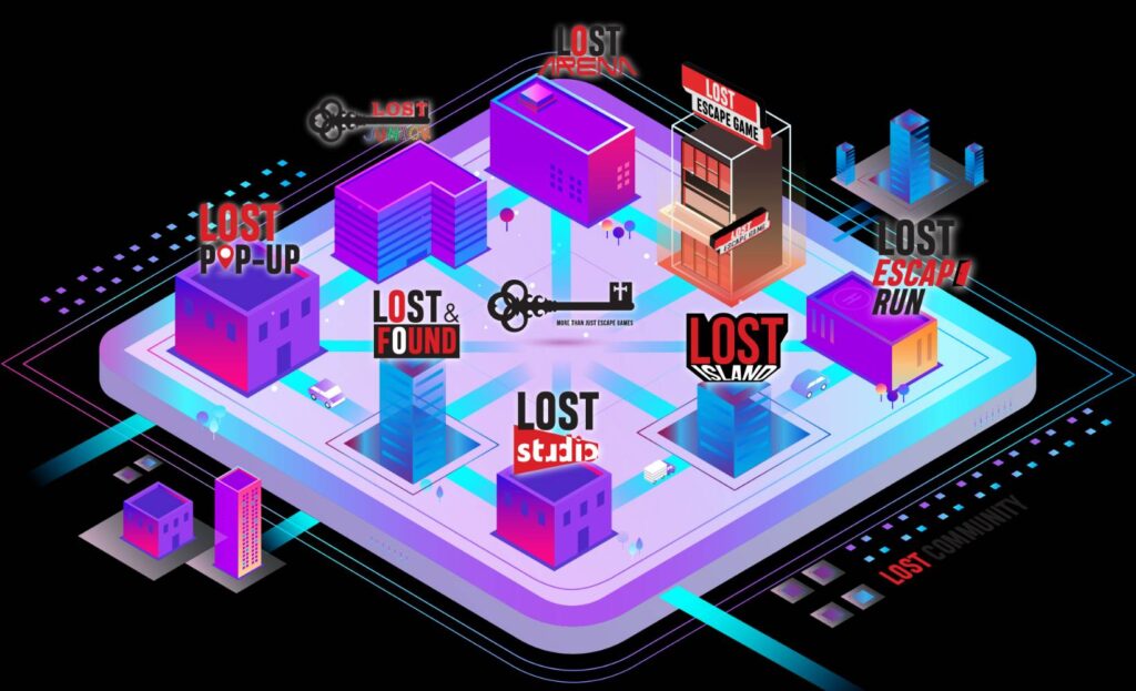 LOST Community如同一生態圈,由線上到線下、小朋友到大人、室內到室外、個人到企業。(圖/LOST提供)