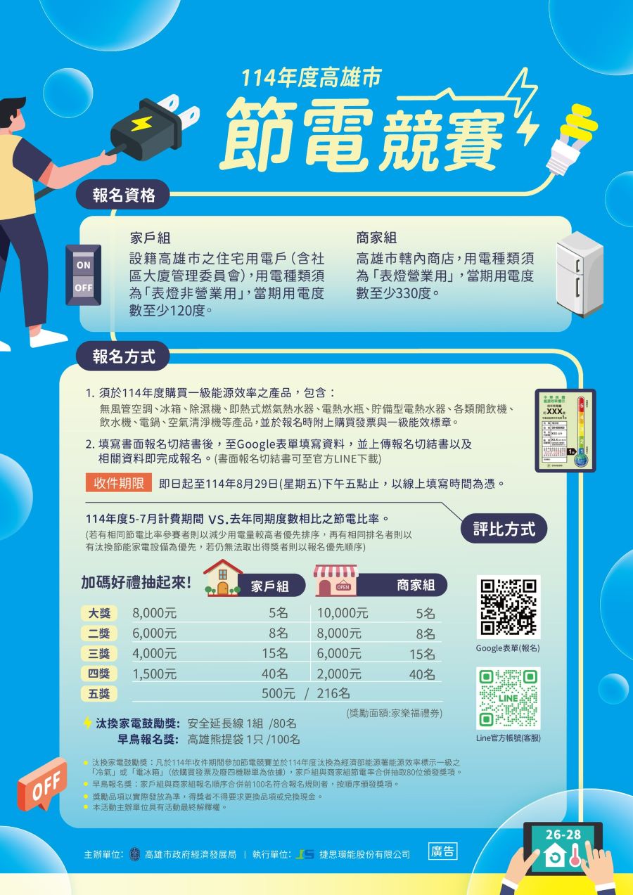 ▲高市經發局即日起至8/29舉辦「114年度高雄市節電競賽」。