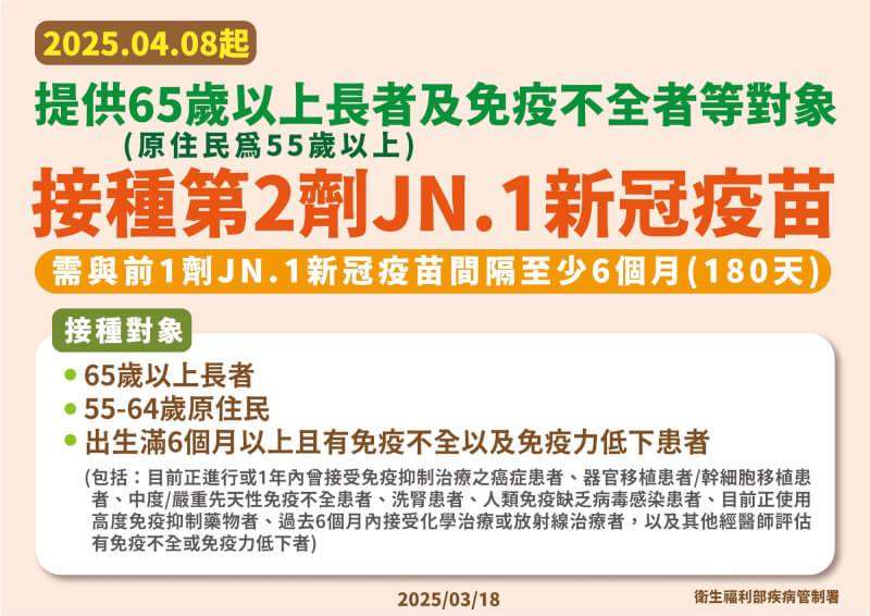 新冠重症近七成未打JN.1疫苗 桃市衛生局籲「這族群」快打第二劑 S__17367160