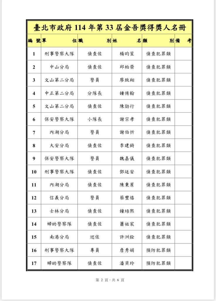 臺北市政府114年第33屆金吾獎頒獎典禮活動 10 一 40