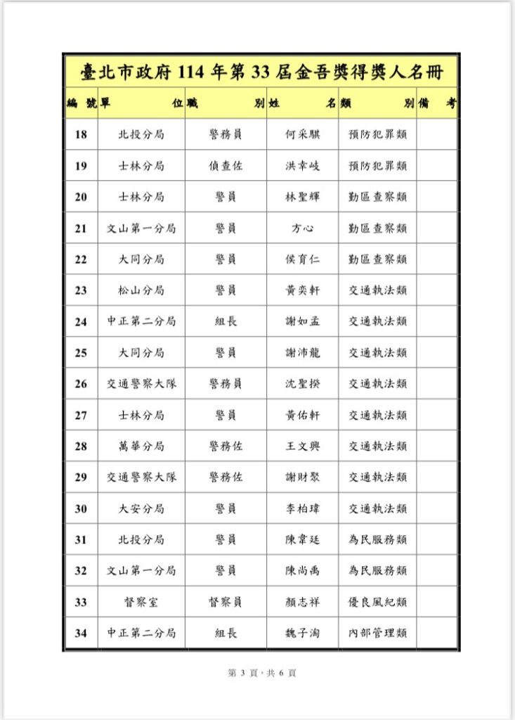 臺北市政府114年第33屆金吾獎頒獎典禮活動 11 二 18