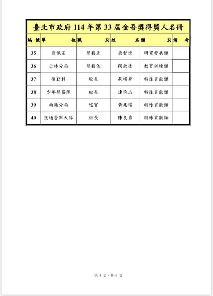 臺北市政府114年第33屆金吾獎頒獎典禮活動 12 三 10