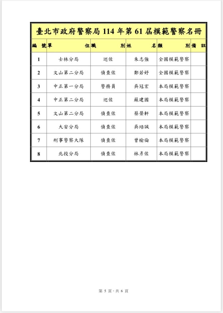 臺北市政府114年第33屆金吾獎頒獎典禮活動 13 四 4