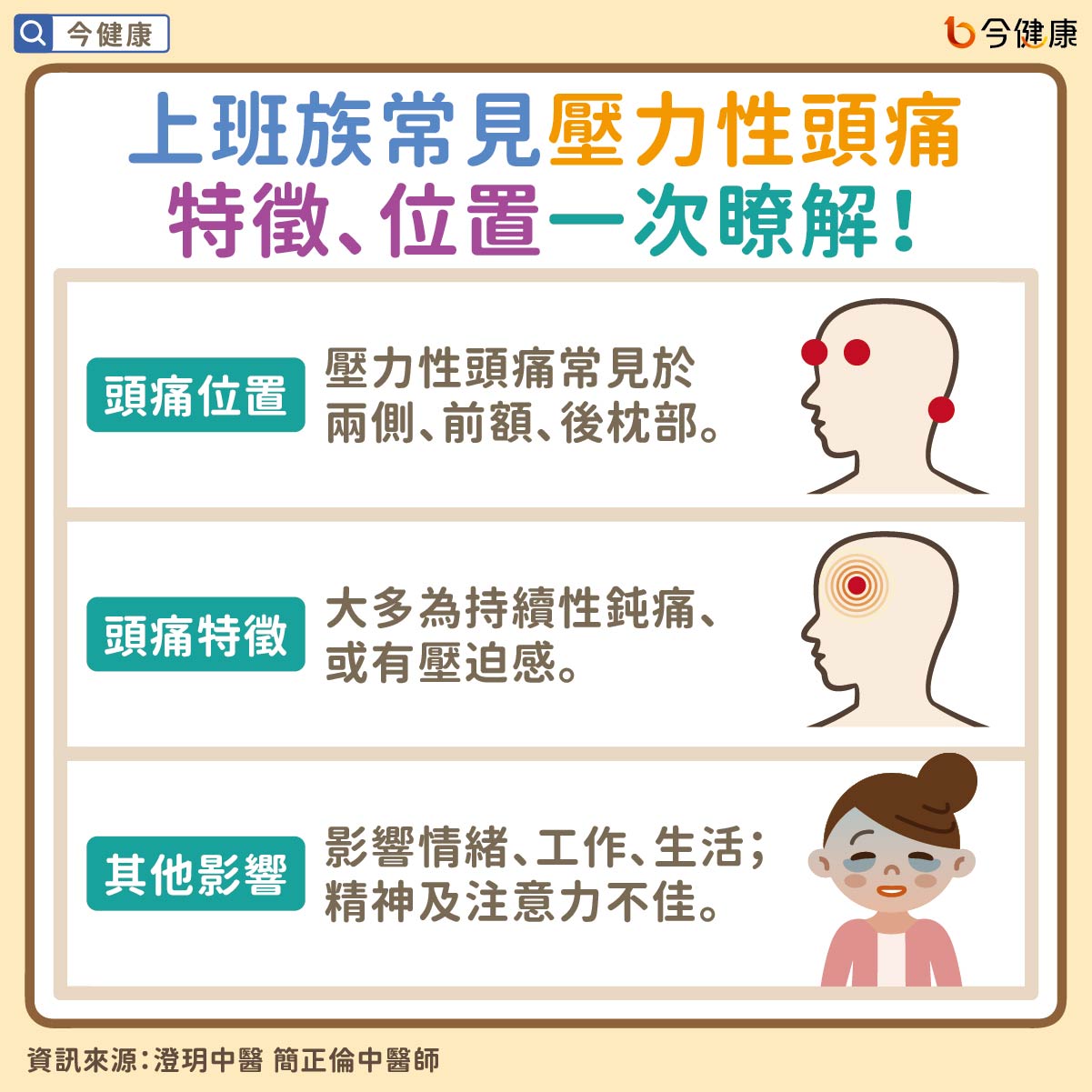 #簡正倫 #澄玥中醫 #上班族 #壓力性頭痛 #壓力 #頭痛