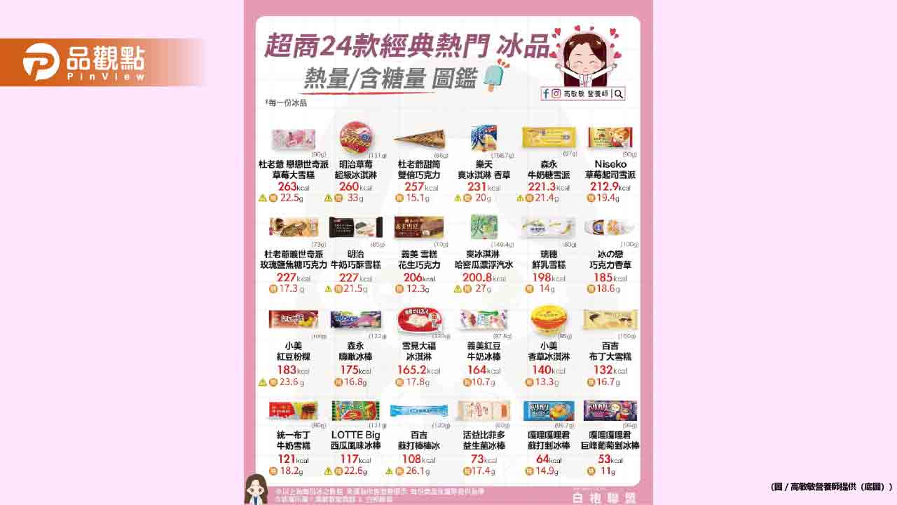 這種天氣不來一支冰棒真的太對不起自己了