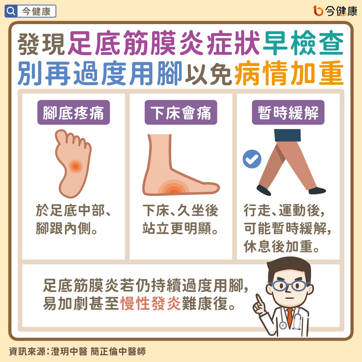 #澄玥中醫 #簡正倫 #足底筋膜炎 #腳痛 #腳底痛