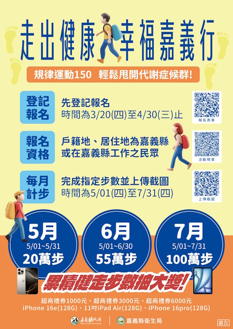 首波幸運得獎名單公布 嘉義縣「走出健康,幸福嘉義行」