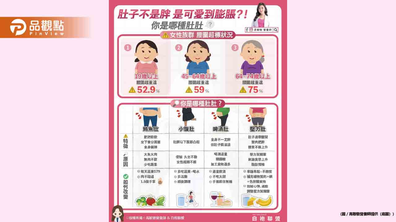 腰圍超標真的會有很多隱患 對症下藥才能從根本解決問題