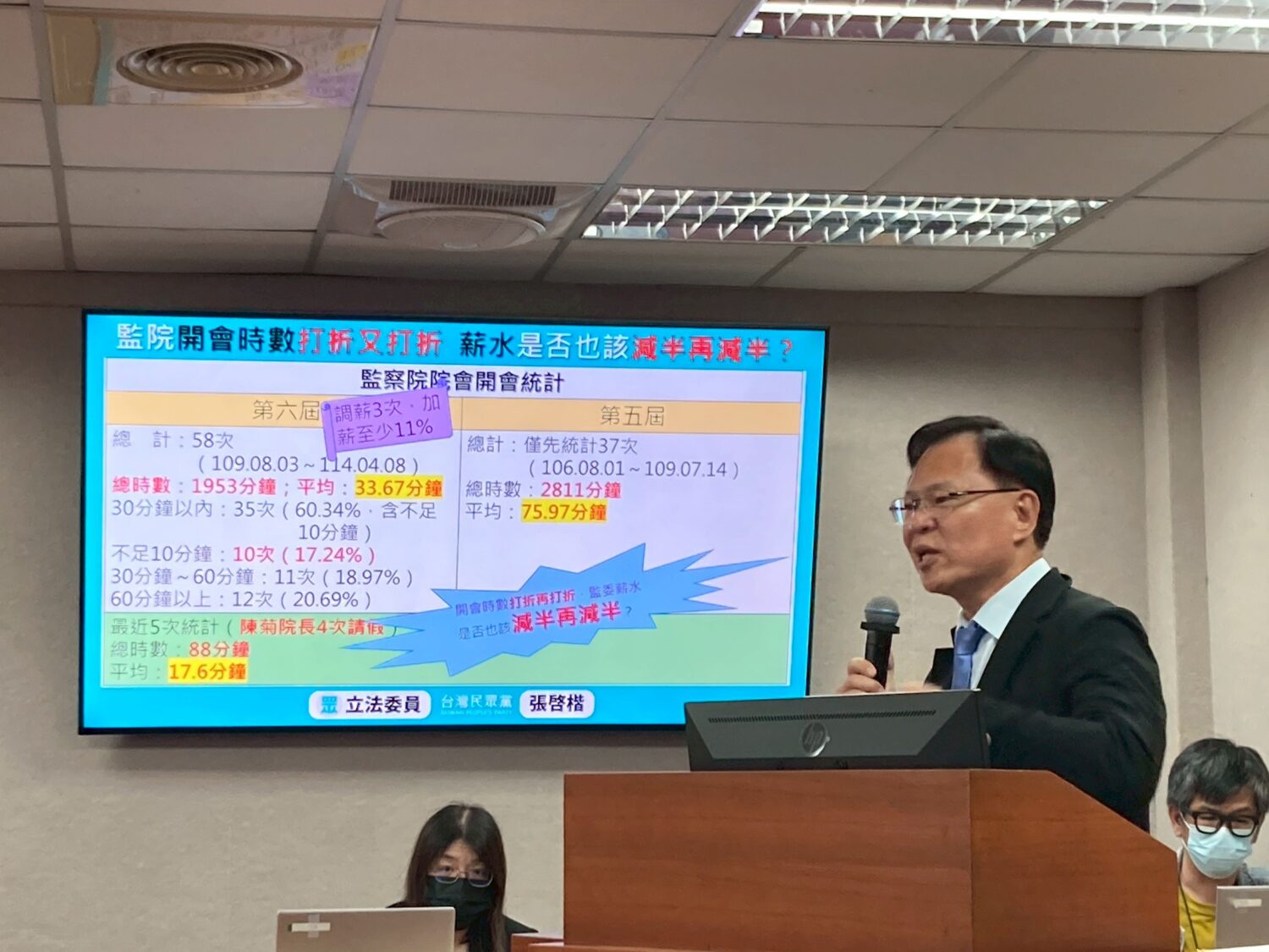 張啓楷表示,在功能不彰的問題上,監察院近年來的「院會時數」節節萎縮。(圖/張啓楷國會辦公室)