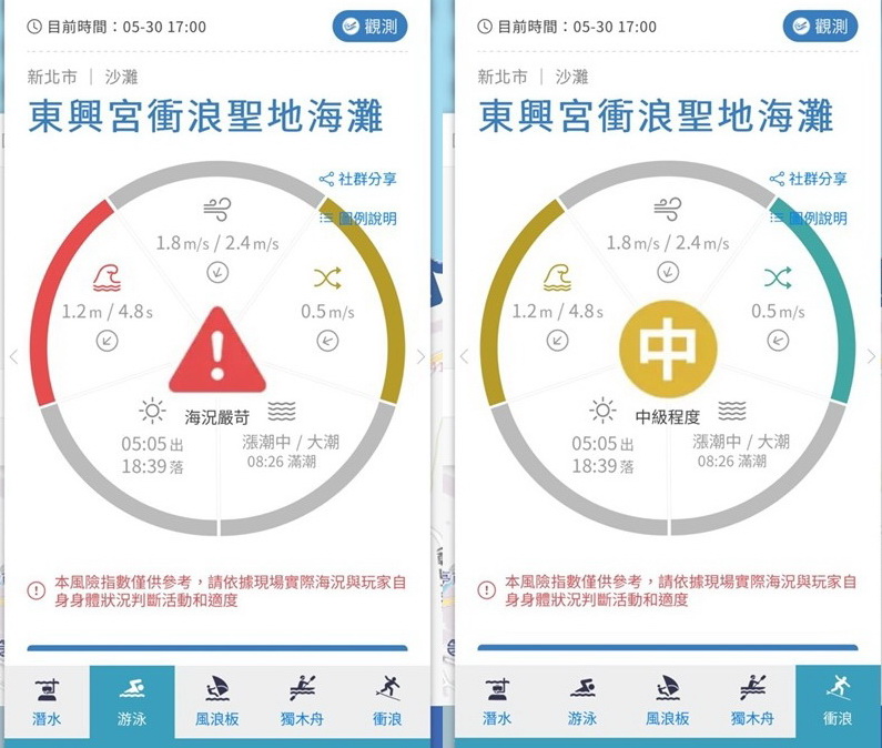 暑期戲水要先看天氣 海巡提醒使用Go Ocean平台守護您的安全 - https://www.watchmedia01.com