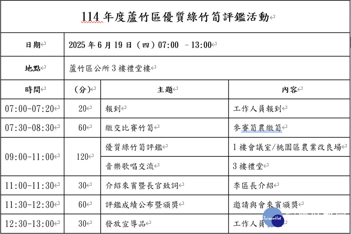 114年度蘆竹區優質綠竹筍評鑑活動流程表。
