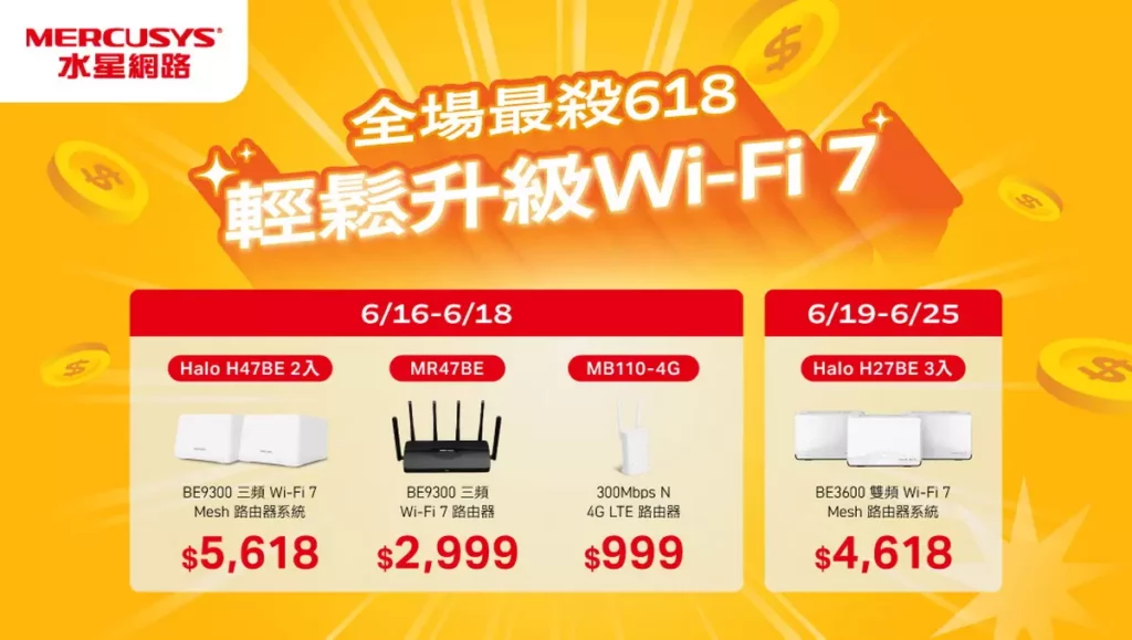 Mercusys 宣布自 6 月 16 日起展開 618 超值優惠活動,祭出多項 Mercusys 爆款商品限時優惠,絕對是入手機會最佳時刻。