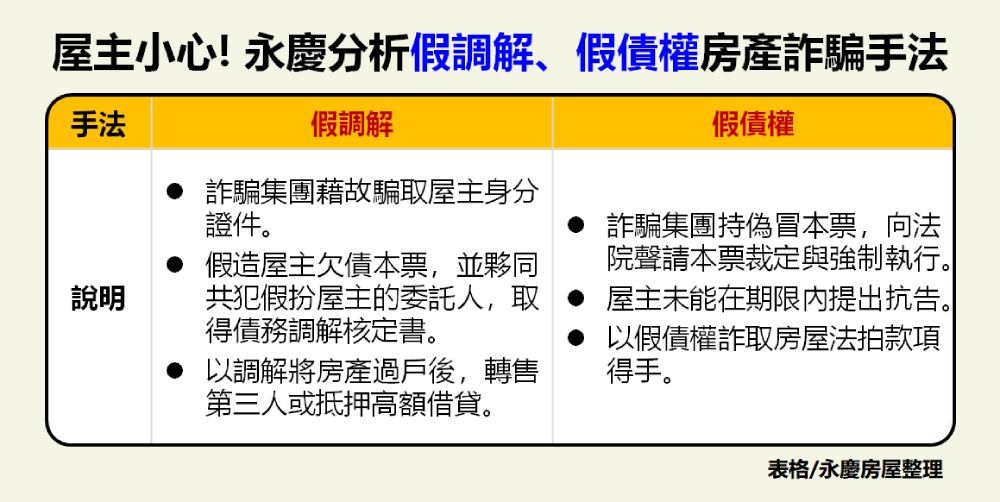 詐團「這騙術」得手6間房 永慶房屋籲「申請地籍異動即時通」提高保護力 210 cnews207250617a03