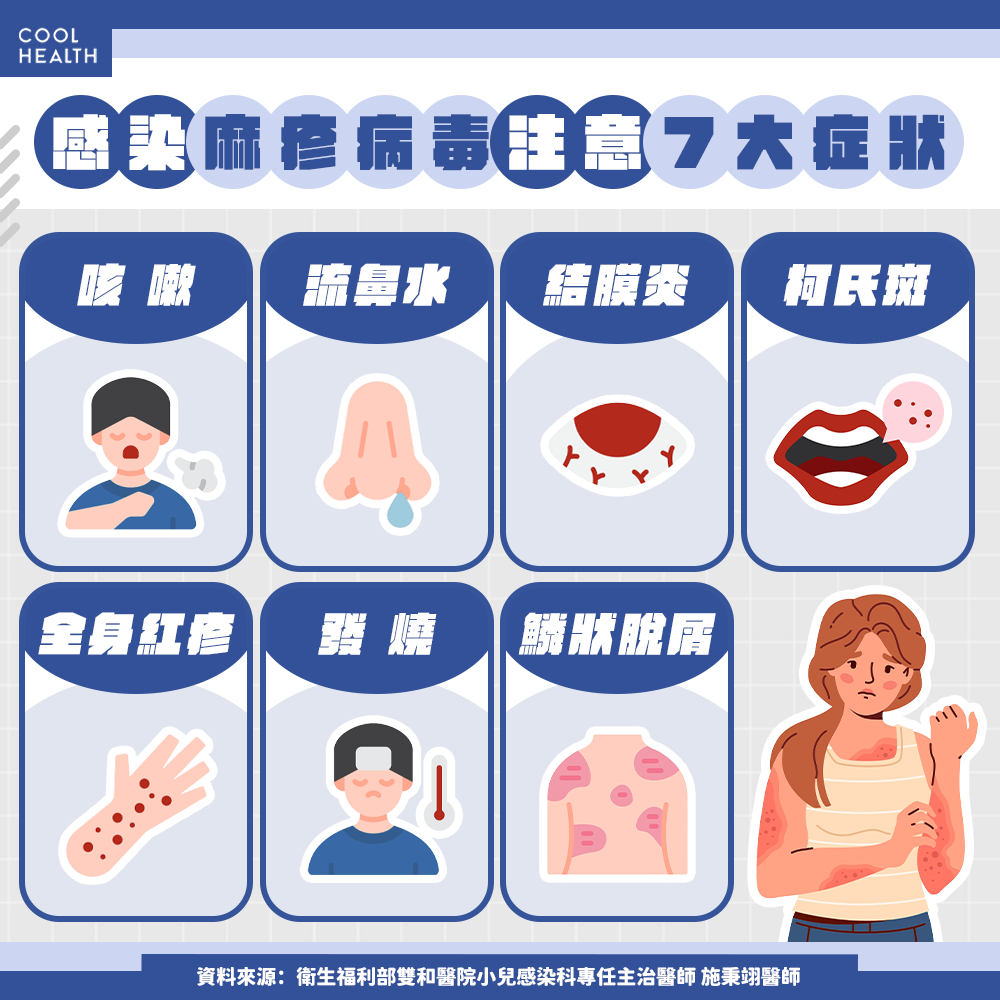 麻疹使「免疫系統失憶」，新冠病毒恐趁虛而入？ 醫示警：重建保護力至少要2年