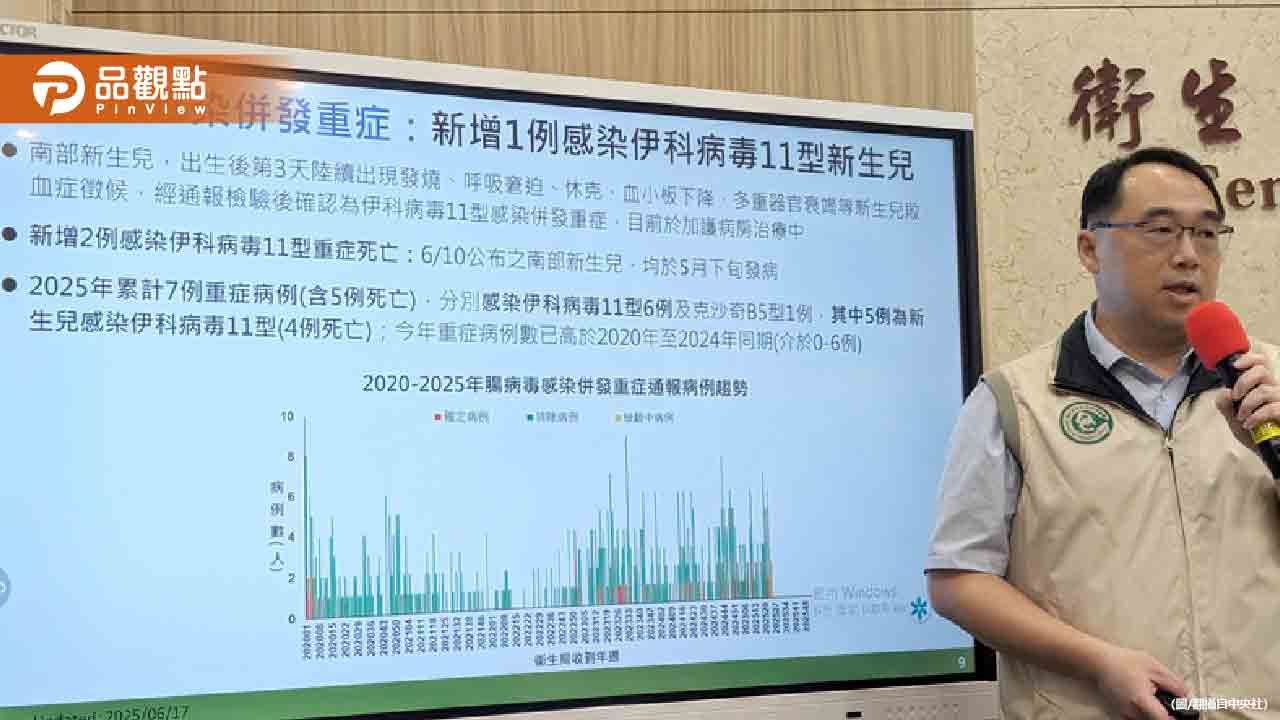 新生兒腸病毒重症嚴峻！伊科11型奪命 新增2死1重症
