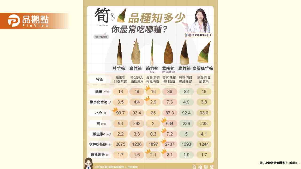吃筍季來啦 你家都吃哪一種?