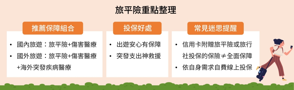 旅遊神隊友 網路投保旅平險快速搞定 保障即刻到手 2 ▲三商美邦人壽網路投保「旅行平安險」推薦保障組合、投保好處、常見迷思提醒重點整理。(圖/業者提供)
