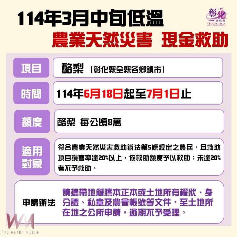 酪梨災損別錯過補助!每公頃8萬元 彰縣申請截止7月1日 - https://www.watchmedia01.com