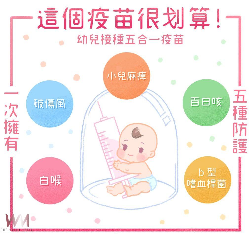 預防百日咳 中市衛生局呼籲按時接種五合一疫苗 - https://www.watchmedia01.com