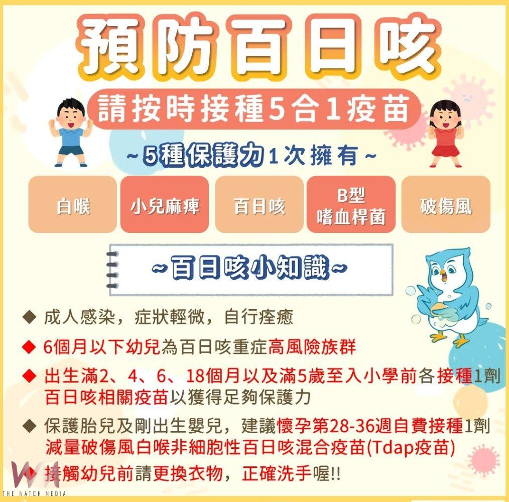 預防百日咳 中市衛生局呼籲按時接種五合一疫苗 - https://www.watchmedia01.com
