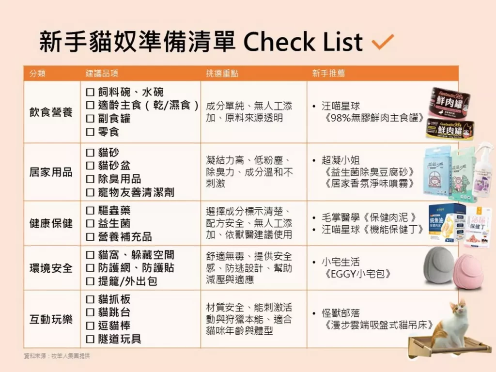 新手飼主準備迎接貓咪回家時,別忘了做好生活與環境上的準備。(牧羊人集團/提供)