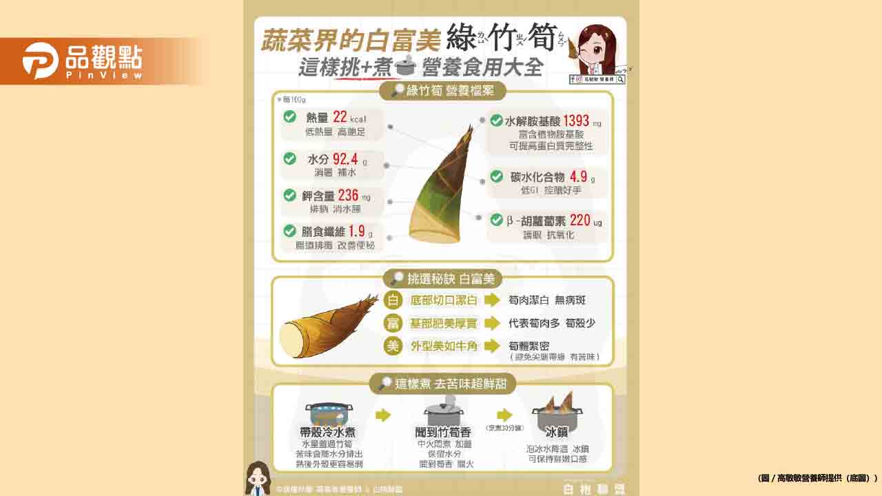 夏天就是要吃綠竹筍!蔬菜界的白富美代表