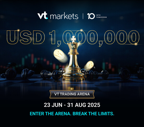 VT Markets推出百萬美元全球交易大賽,聚焦策略、精準度與交易表現