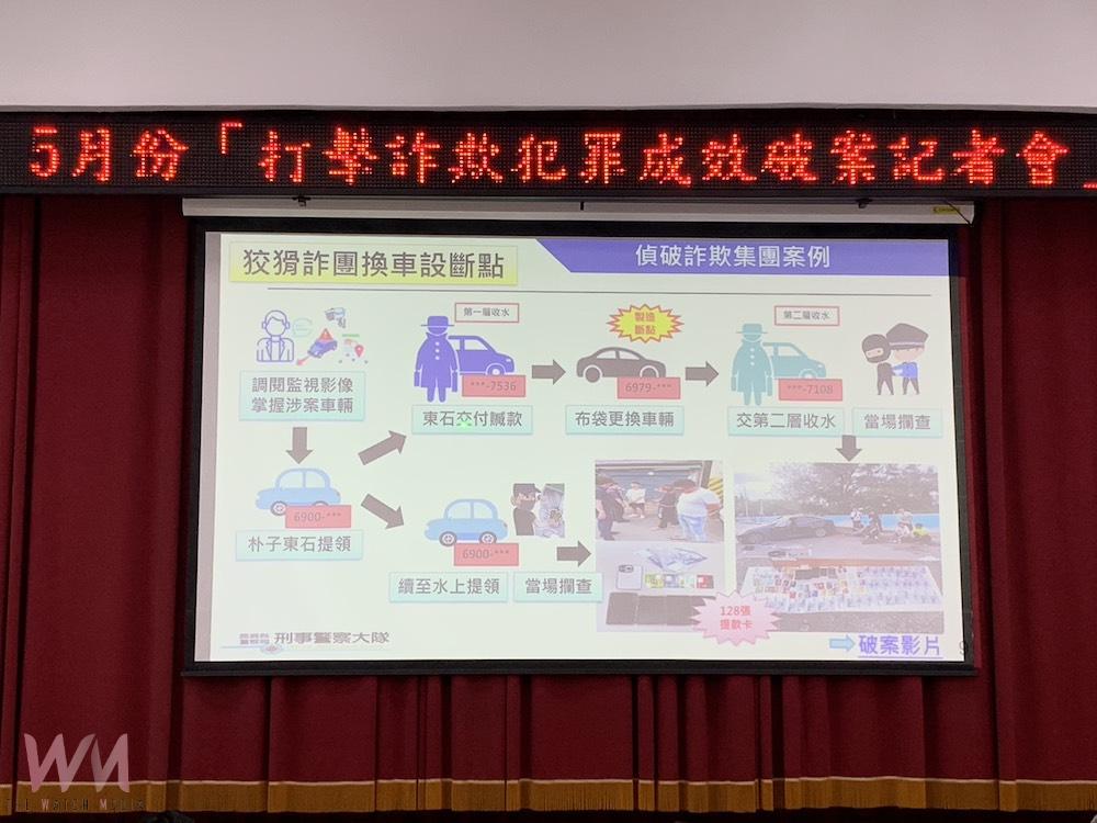 魔高一尺道一丈 狡猾詐團設多處斷點仍逃不過嘉縣警法眼 - https://www.watchmedia01.com