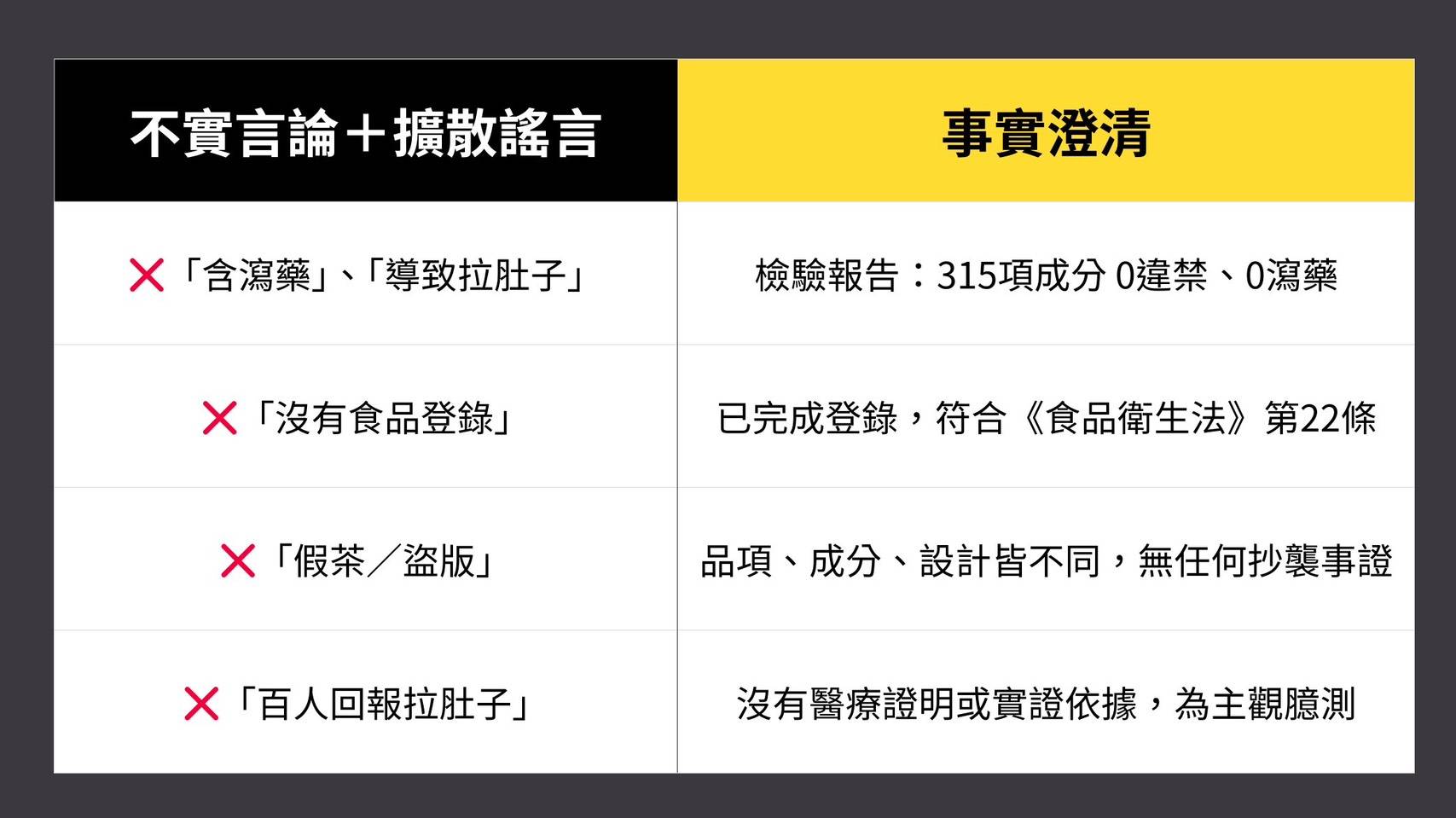 不忍了!知名日韓品牌反擊網路謠言 按鈴控告加重誹謗罪 澄清炫腹騙局,業者公開產品檢驗報告捍衛聲譽 S 16580849