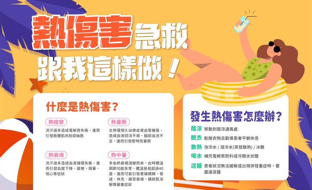 高溫上看38度 新店啟動防熱應變機制 2 《圖說》熱傷害急救--衛生局海報。