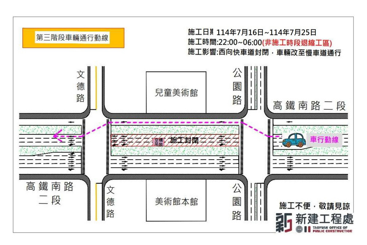 配合桃美館人行空橋吊裝作業,第3階段施工各路口位置示意圖。