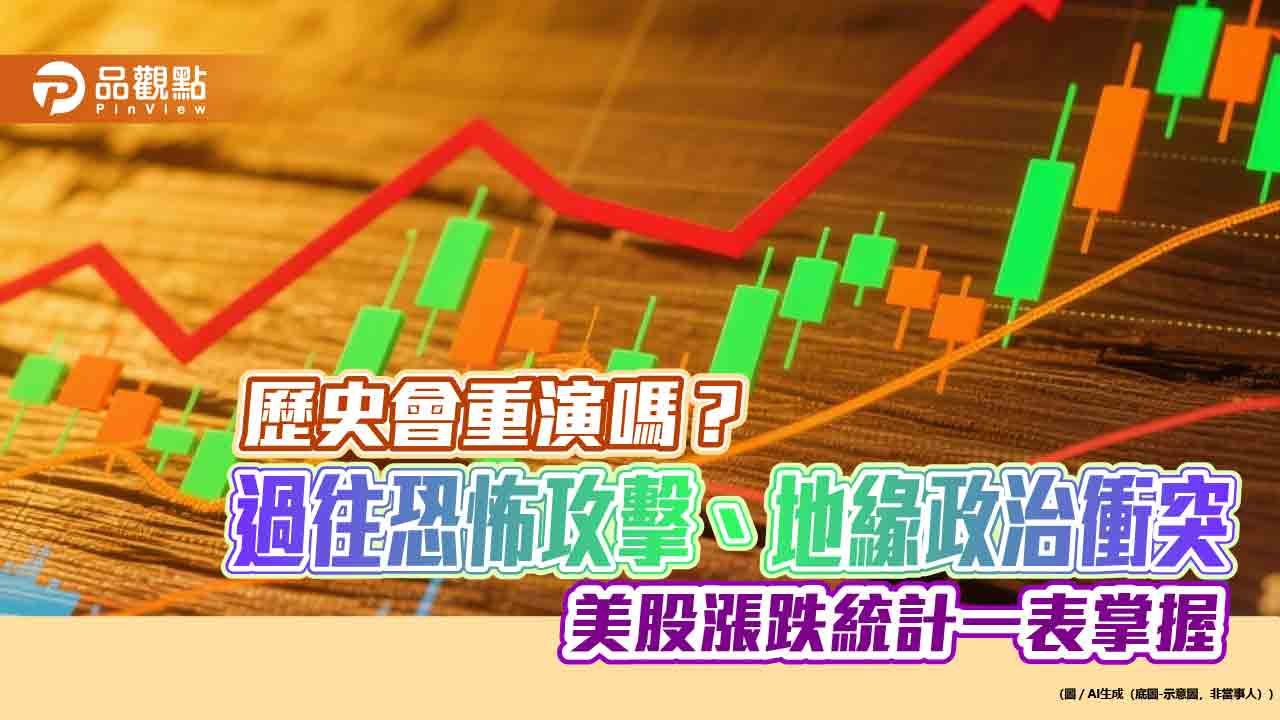地緣衝突可逢低投資?法人統計過往經驗 看好這些產業主題