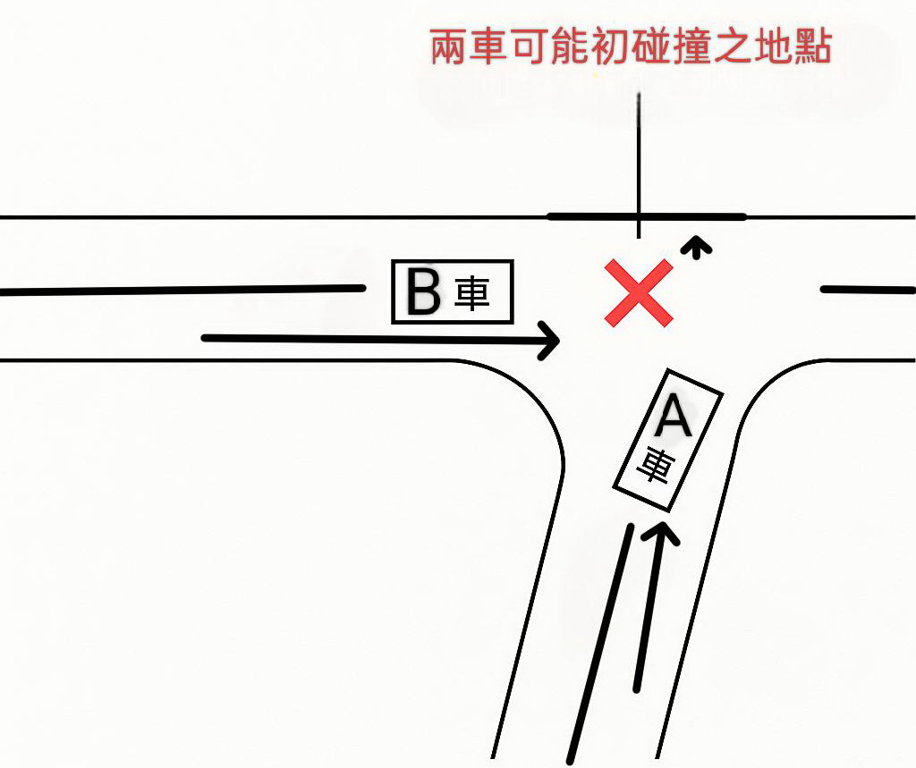 比對空照圖,兩車可能的碰撞地點路邊並無畫線。(示意圖,家屬提供)
