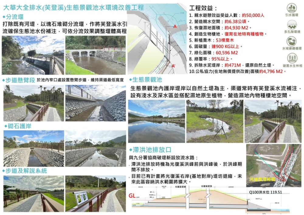 芙登溪改善工法初期磨合 花蓮縣府速啟動保固修復、強化措施 266 芙登溪改善工法初期磨合 花蓮縣府速啟動保固修復、強化措施 265