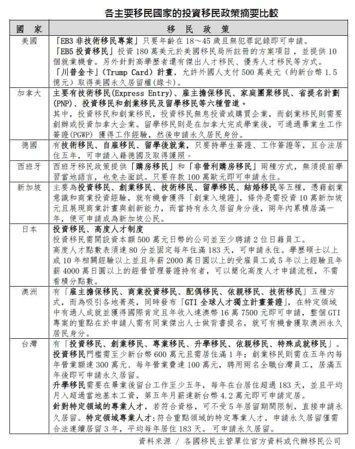 從資產配置看未來戰略!房市撐盤關鍵在白領投資移民導入 賴正鎰:應設試驗專區搶AI人力