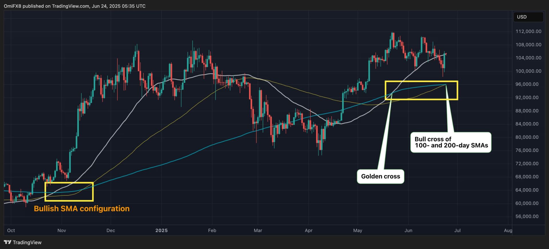 12 萬美元不是夢！比特幣行情「4 大驅動力」一次看懂
