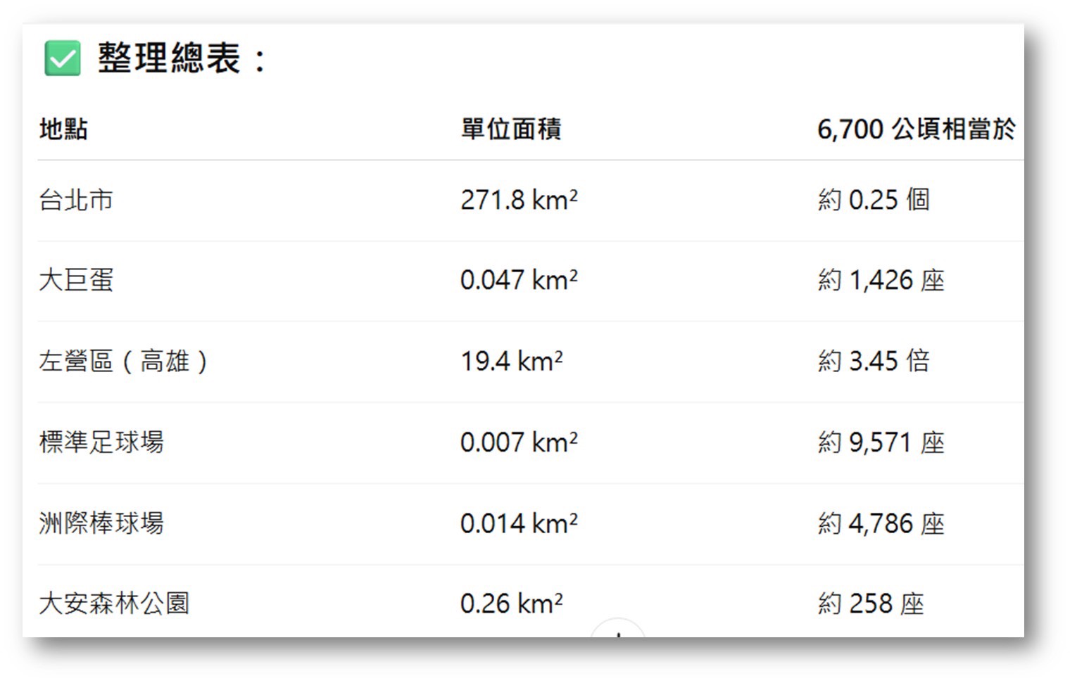 高雄大樹51公頃山坡地變光電廠　陳菁徽轟政府讓村民「吃沙過日」 219