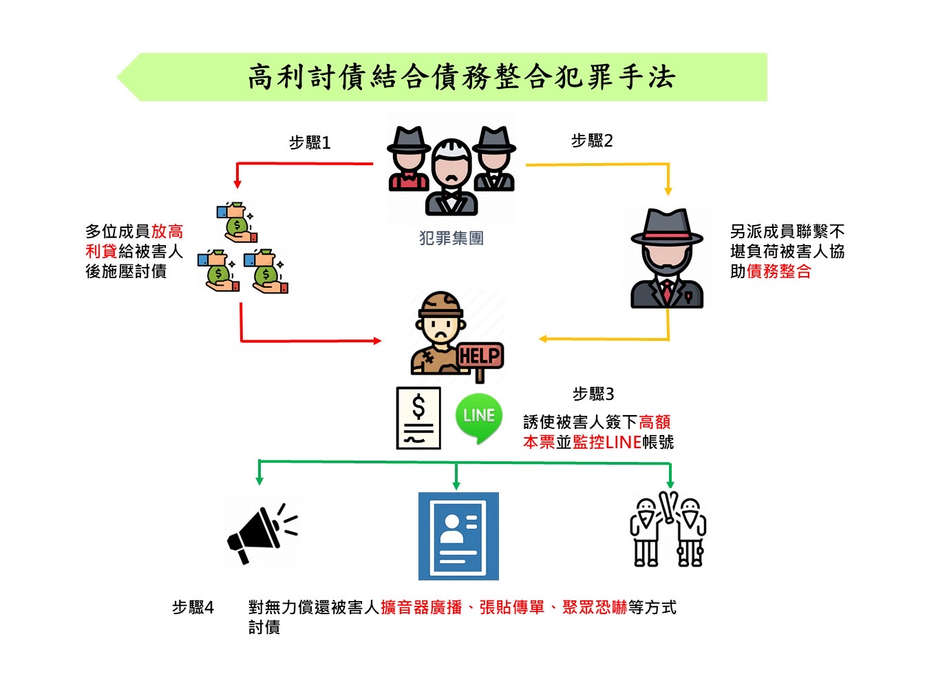 整合債務當幌子逼簽巨額本票 一條牛殺3次債務人生不如死 254 整合債務當幌子逼簽巨額本票 一條牛殺3次債務人生不如死 253