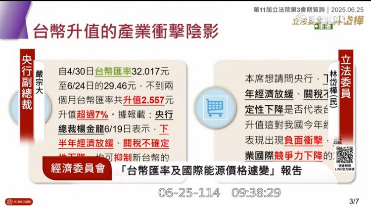 林岱樺表示,現在國際油價飆漲,台幣又大幅升值超過7%,試問,有哪個企業商家有辦法承受7%的匯率損失?(圖\國會頻道)