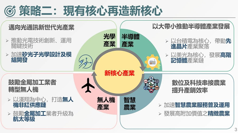 (圖/行政院新聞傳播處)