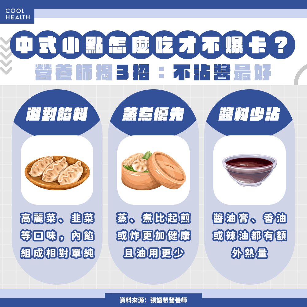 中式小點怎麼吃不爆卡？  營養師揭3招：不沾醬最好