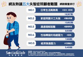 面對失智家人「走失」擔驚受怕 「獨自扛下」照顧責任讓身心瀕臨崩潰 網友熱議 五大失智症照顧者難題
