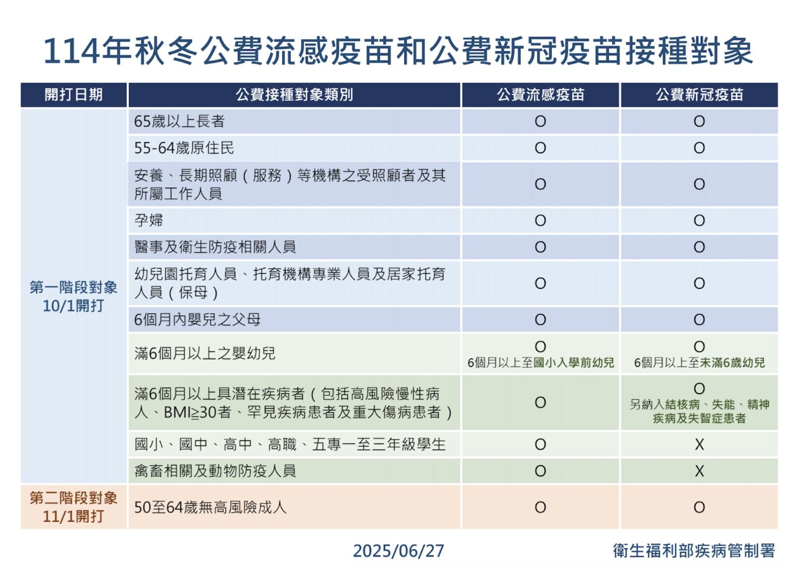 「6-49歲」沒有公費新冠疫苗了! 羅一鈞:10月起只打十類人 256 「6-49歲」沒有公費新冠疫苗了! 羅一鈞:10月起只打十類人 255