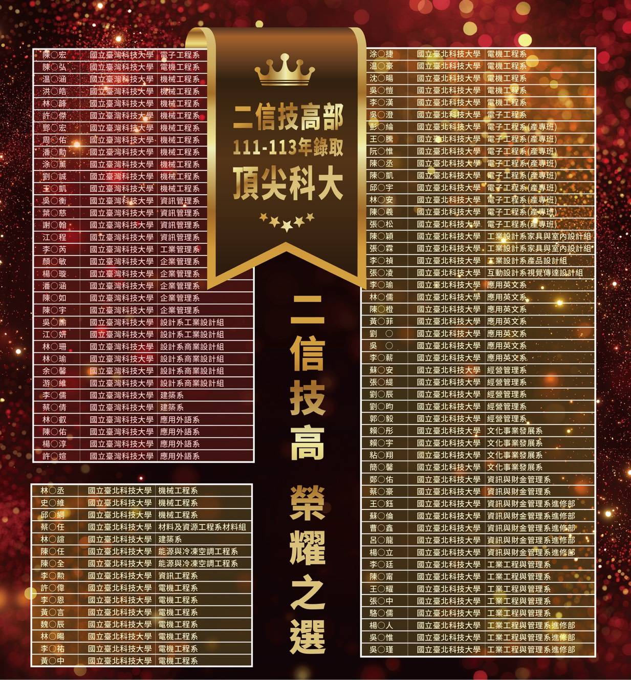 二信技高連三年勇奪頂尖科大入學佳績 10 1140627