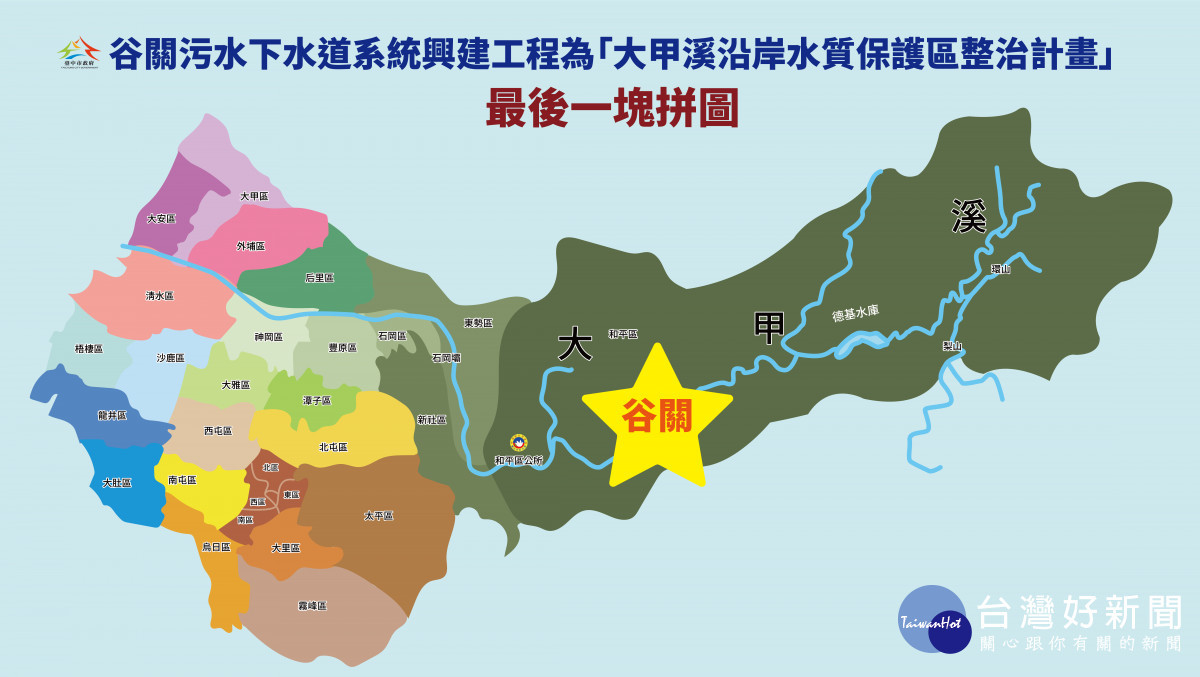 大甲溪沿岸水質水源保護區整治計畫即將完成!