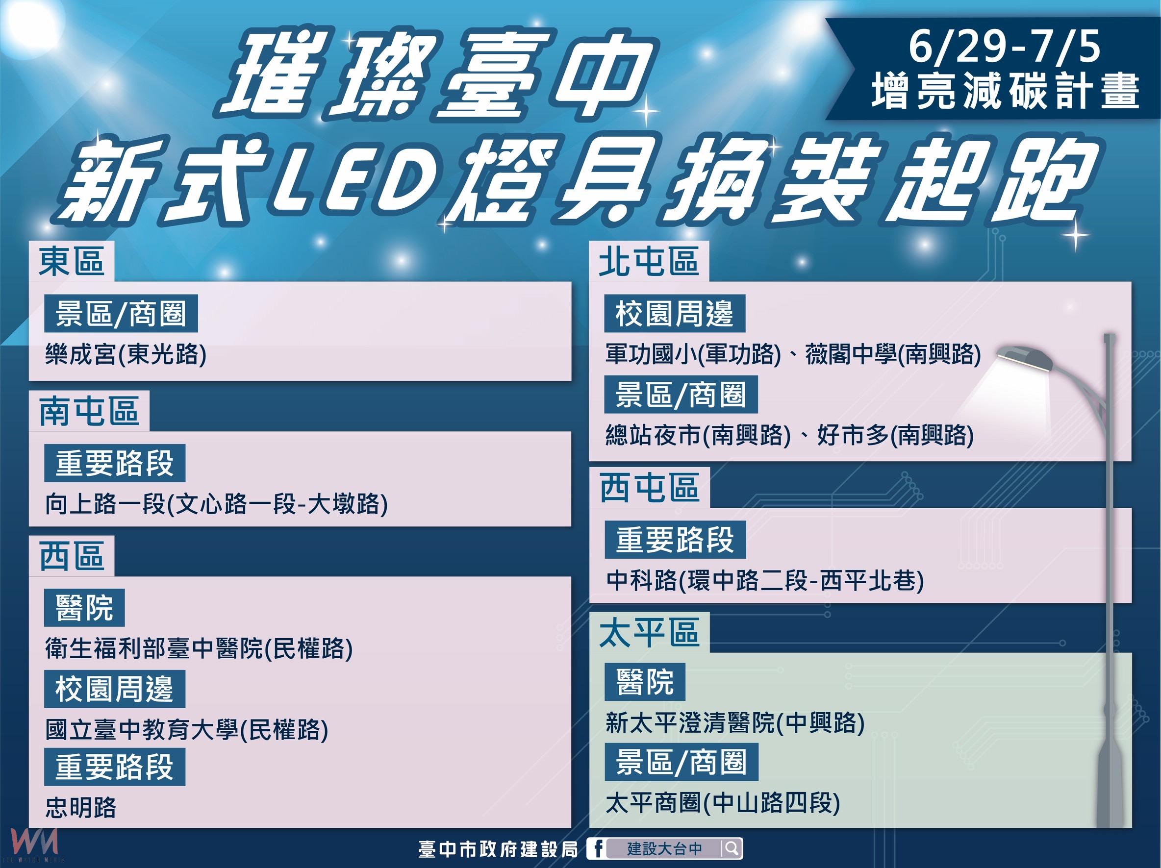 照亮你我回家路!台中啟動「增亮減碳」計畫 全市已汰換LED路燈逾1.8萬盞 - https://www.watchmedia01.com