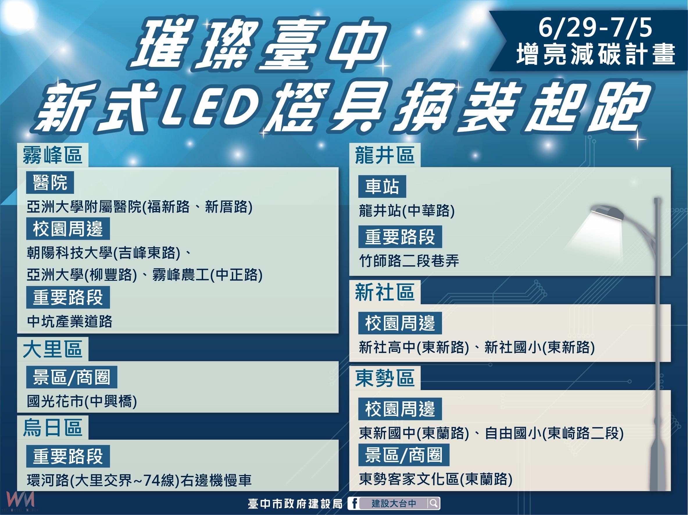 照亮你我回家路!台中啟動「增亮減碳」計畫 全市已汰換LED路燈逾1.8萬盞 - https://www.watchmedia01.com