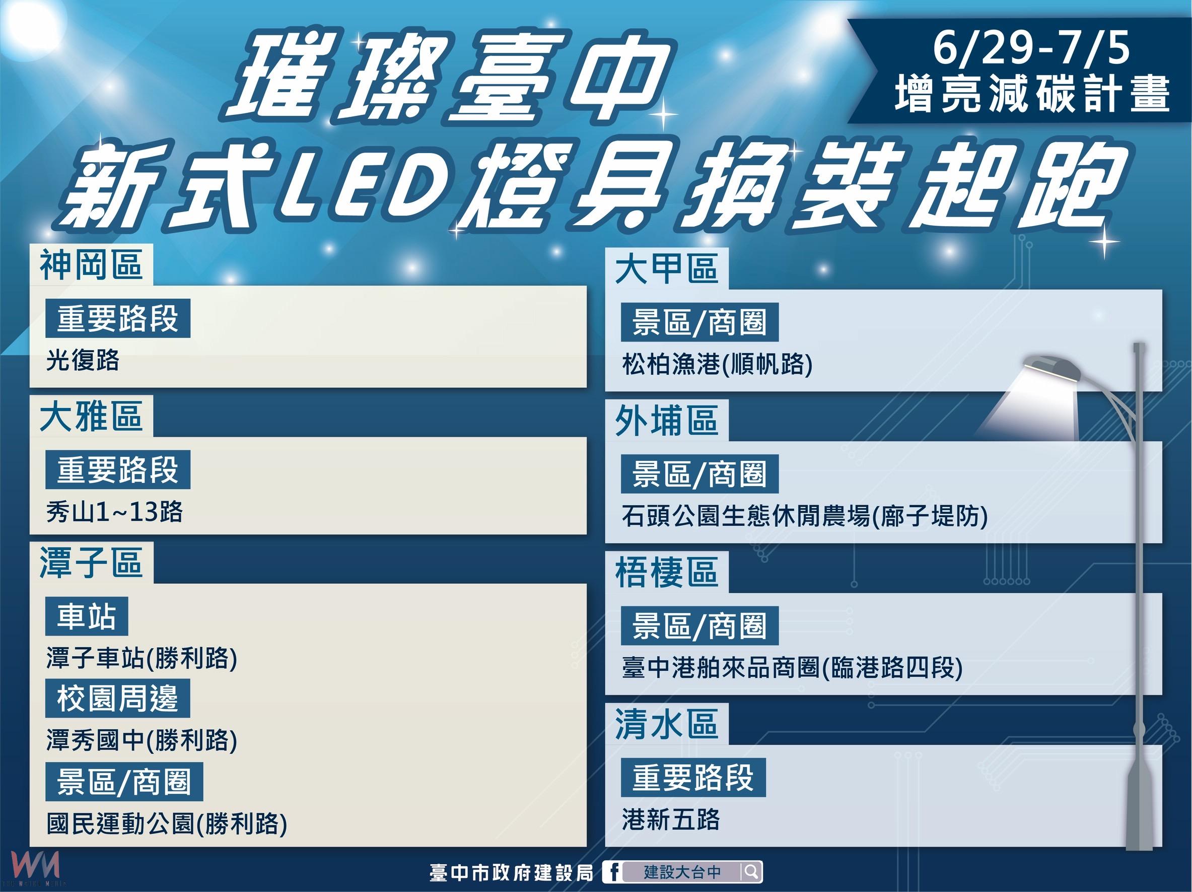 照亮你我回家路!台中啟動「增亮減碳」計畫 全市已汰換LED路燈逾1.8萬盞 - https://www.watchmedia01.com