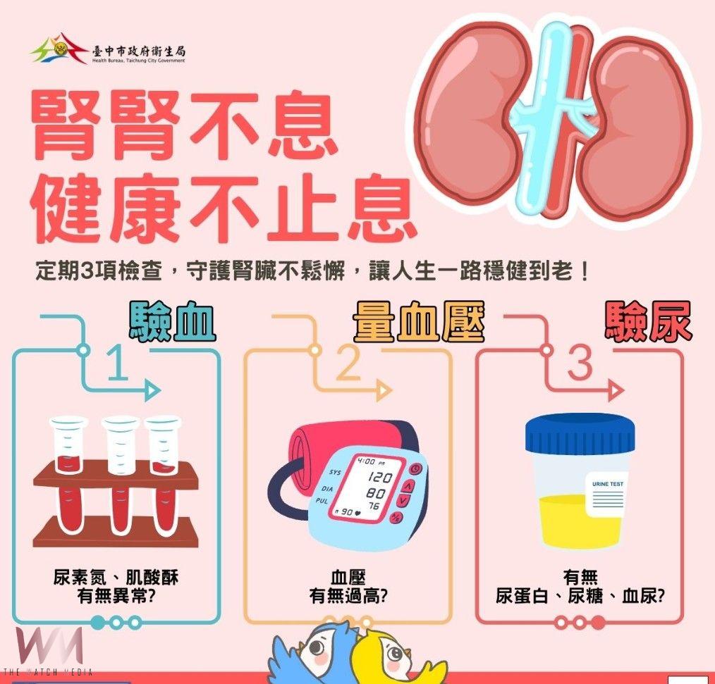 定期檢查腎功能不輕忽 中市衛生局籲:善用成人健檢、正確用藥守護腎健康 - https://www.watchmedia01.com