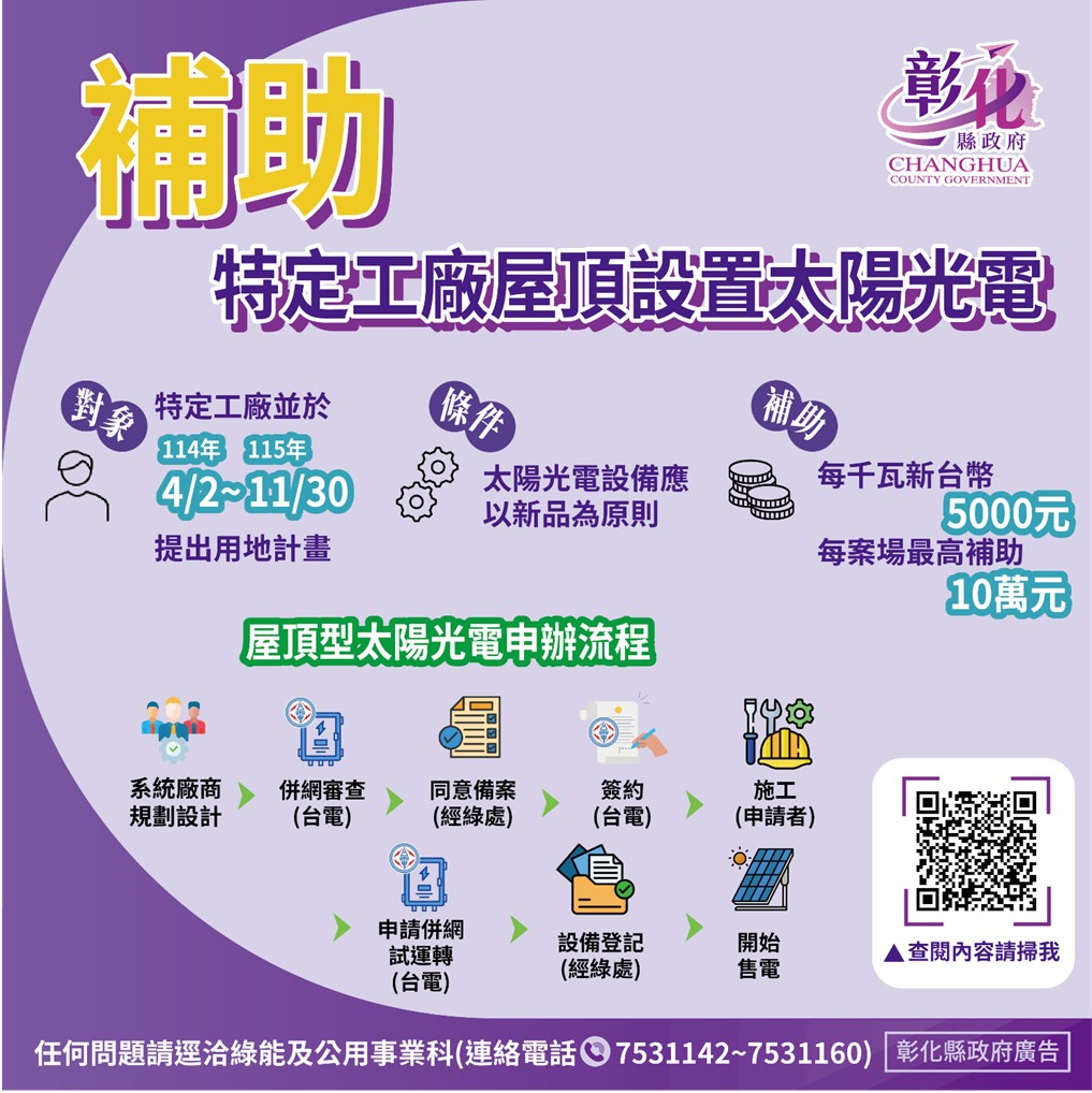 打造潔能彰化！縣府雙補助鼓勵設置太陽光電　最高補助10萬元